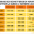 Déchetterie horaires d'hiver 2024